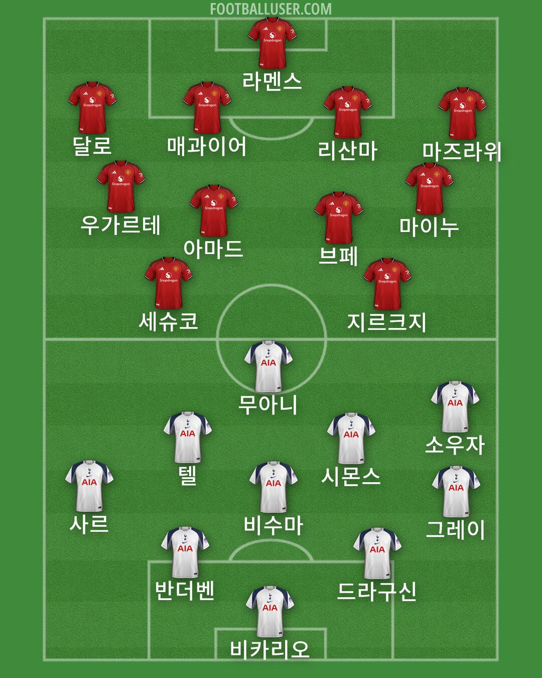 Custom Team Formation 2026