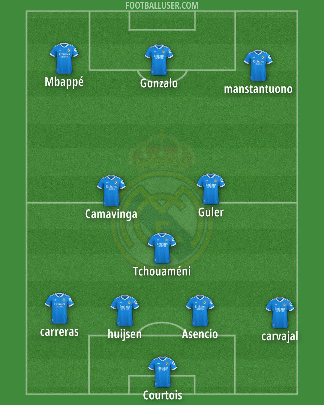 Real Madrid Formation 2026