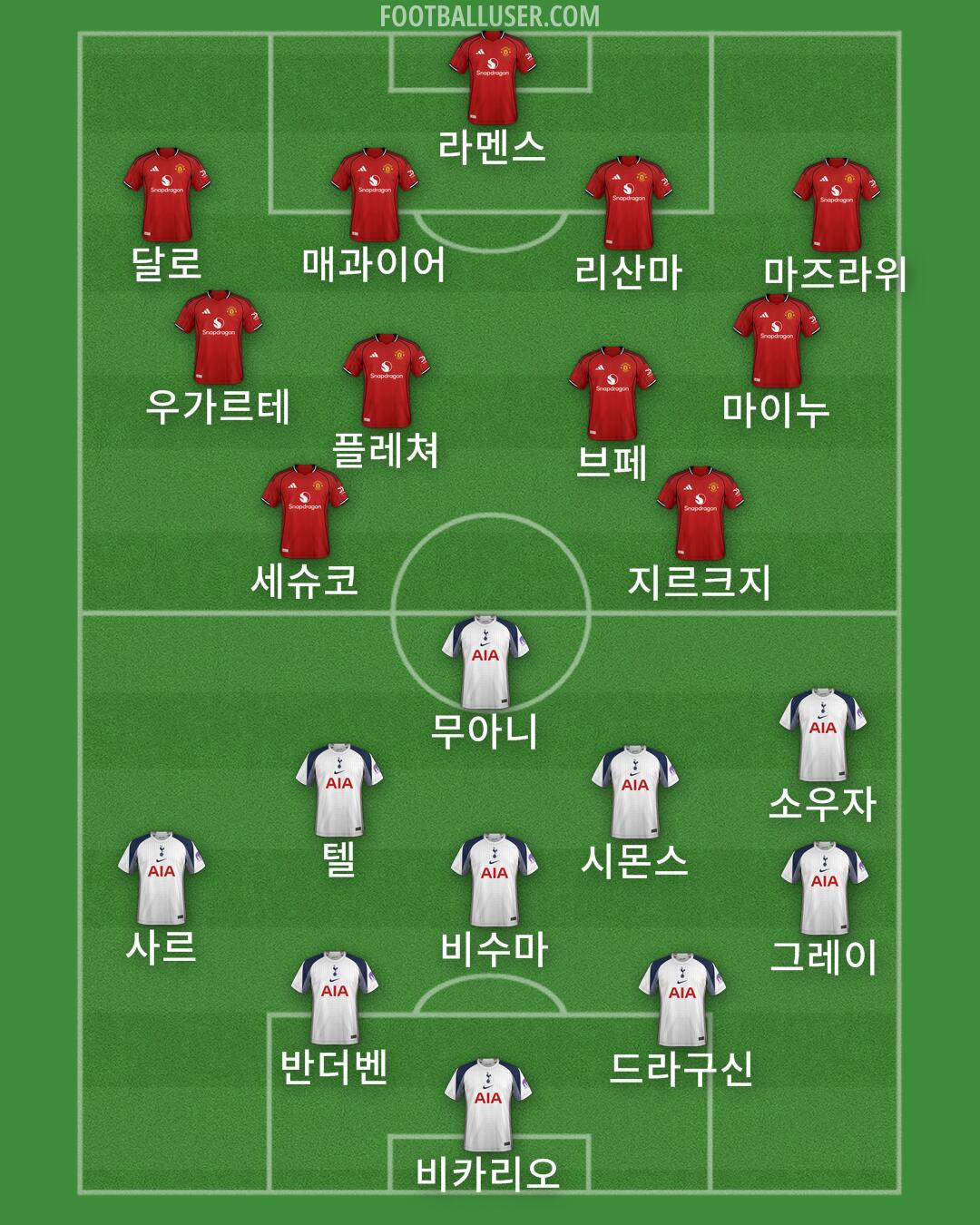 Custom Team Formation 2026