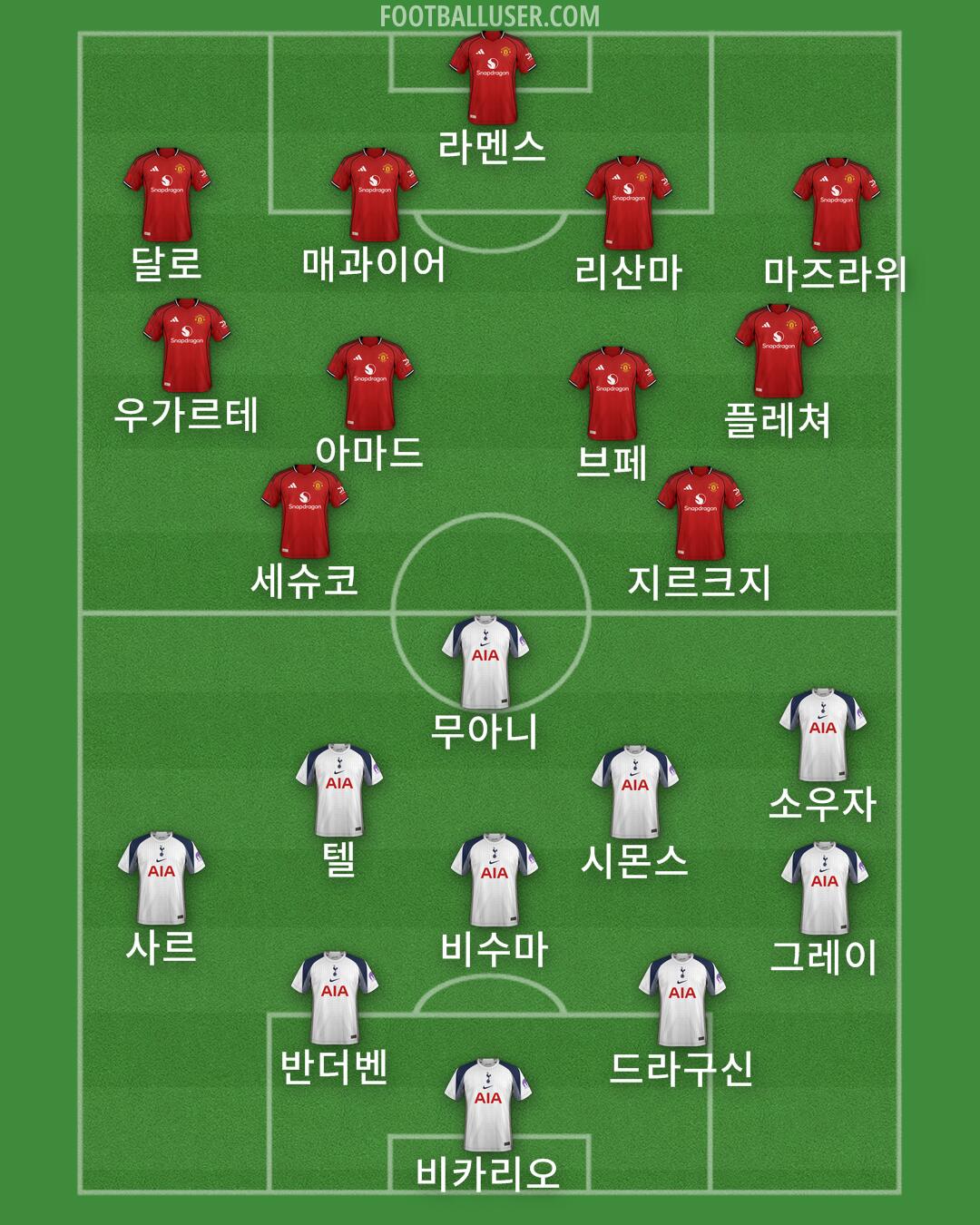 Custom Team Formation 2026