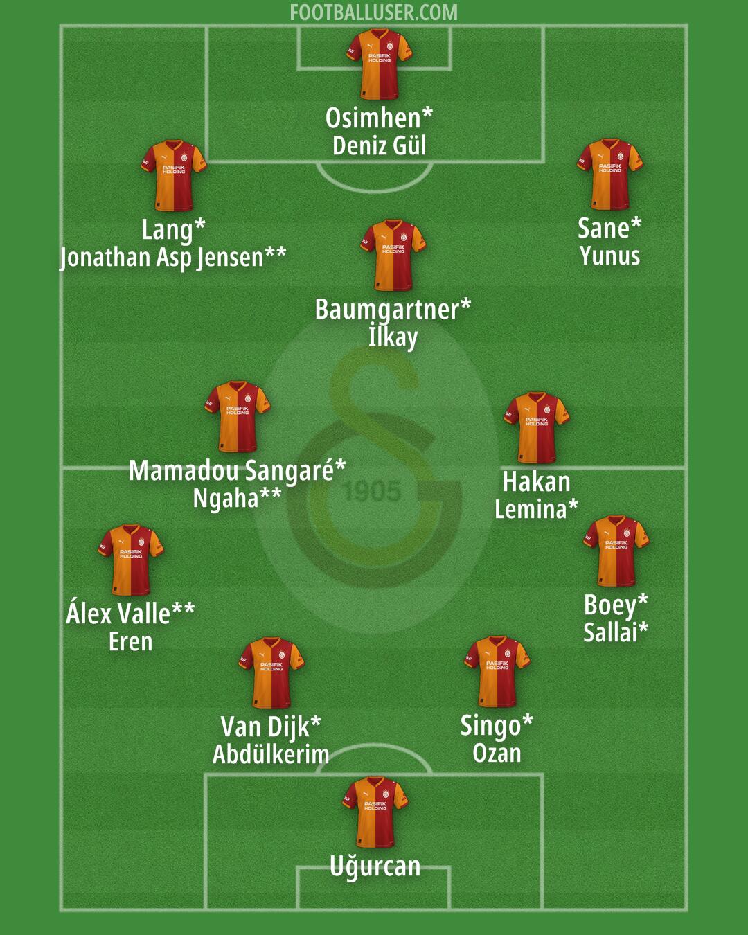 Galatasaray Formation 2026