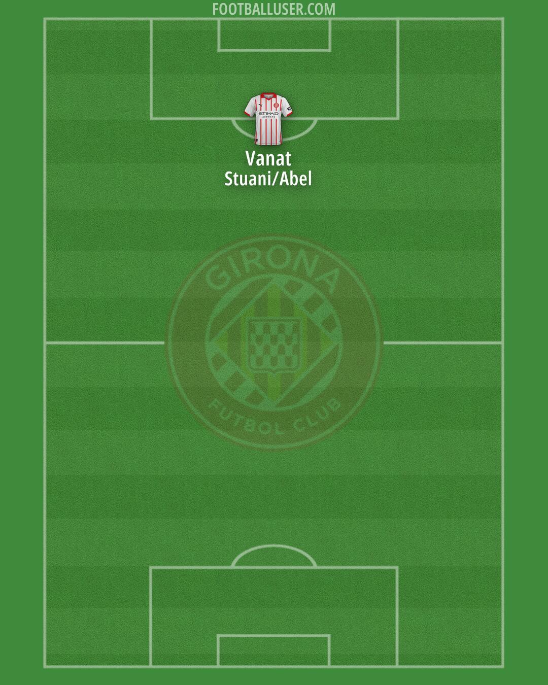 Girona Formation 2026