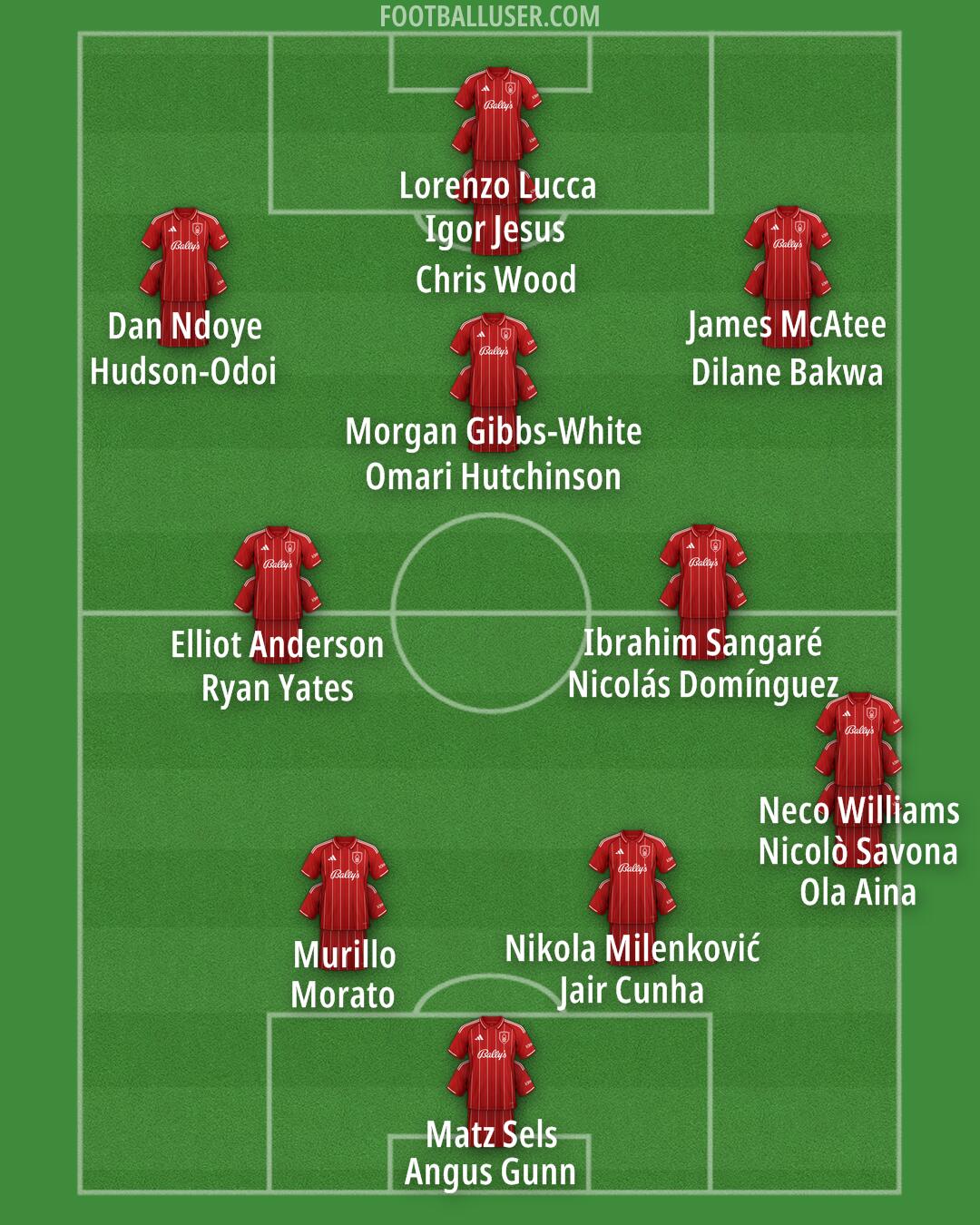 Nottm Forest Formation 2026