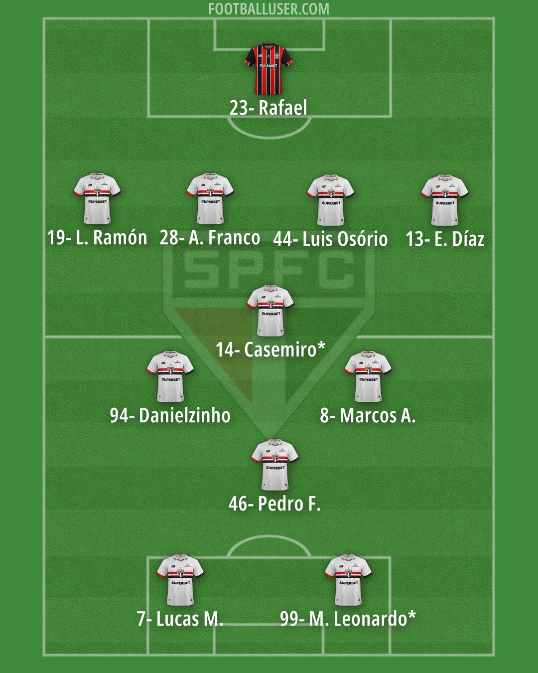 São Paulo Formation 2026