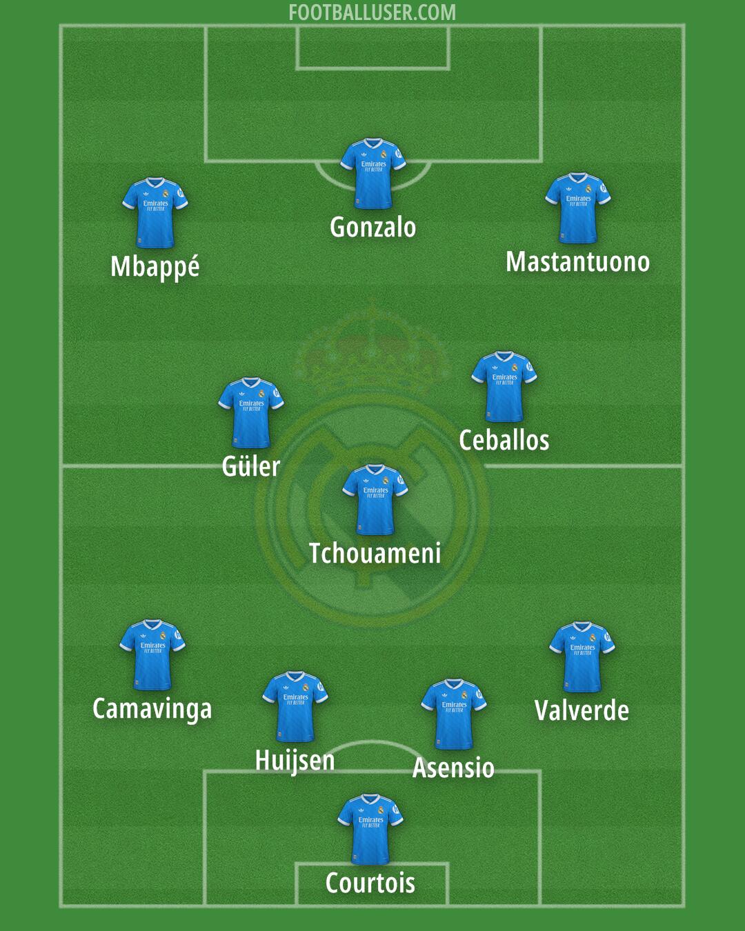 Real Madrid Formation 2026
