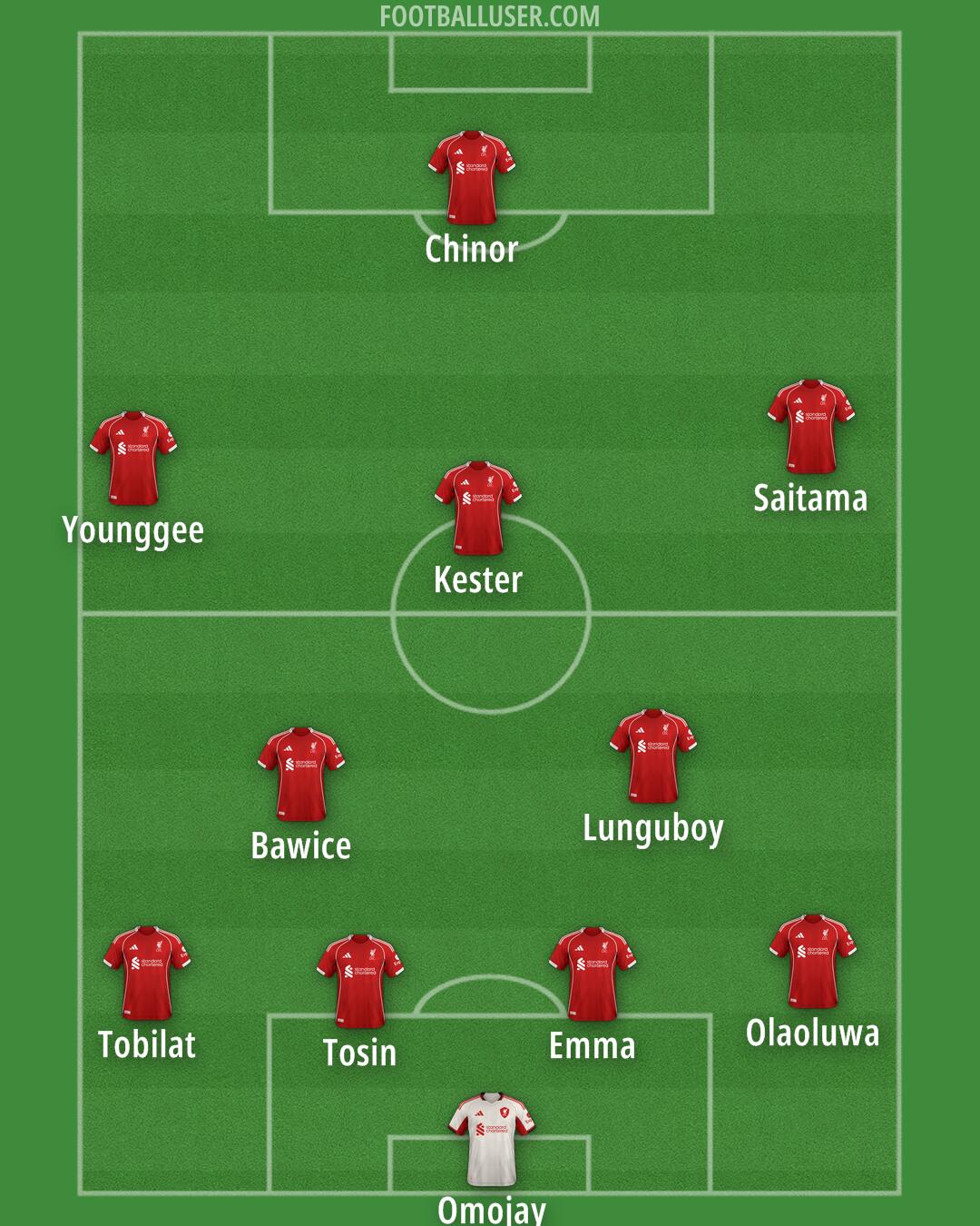 Liverpool Formation 2026