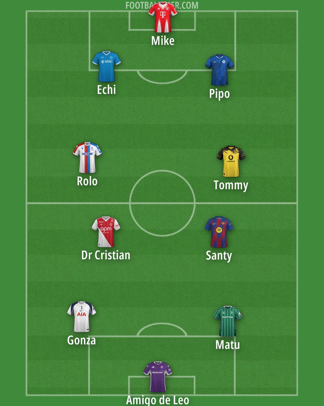 Custom Team Formation 2026