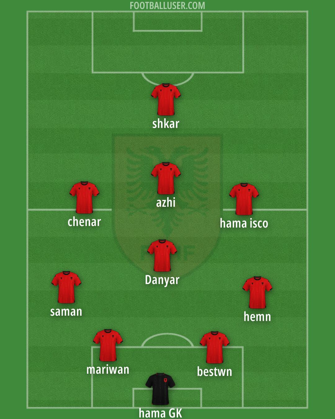 Albania Formation 2026