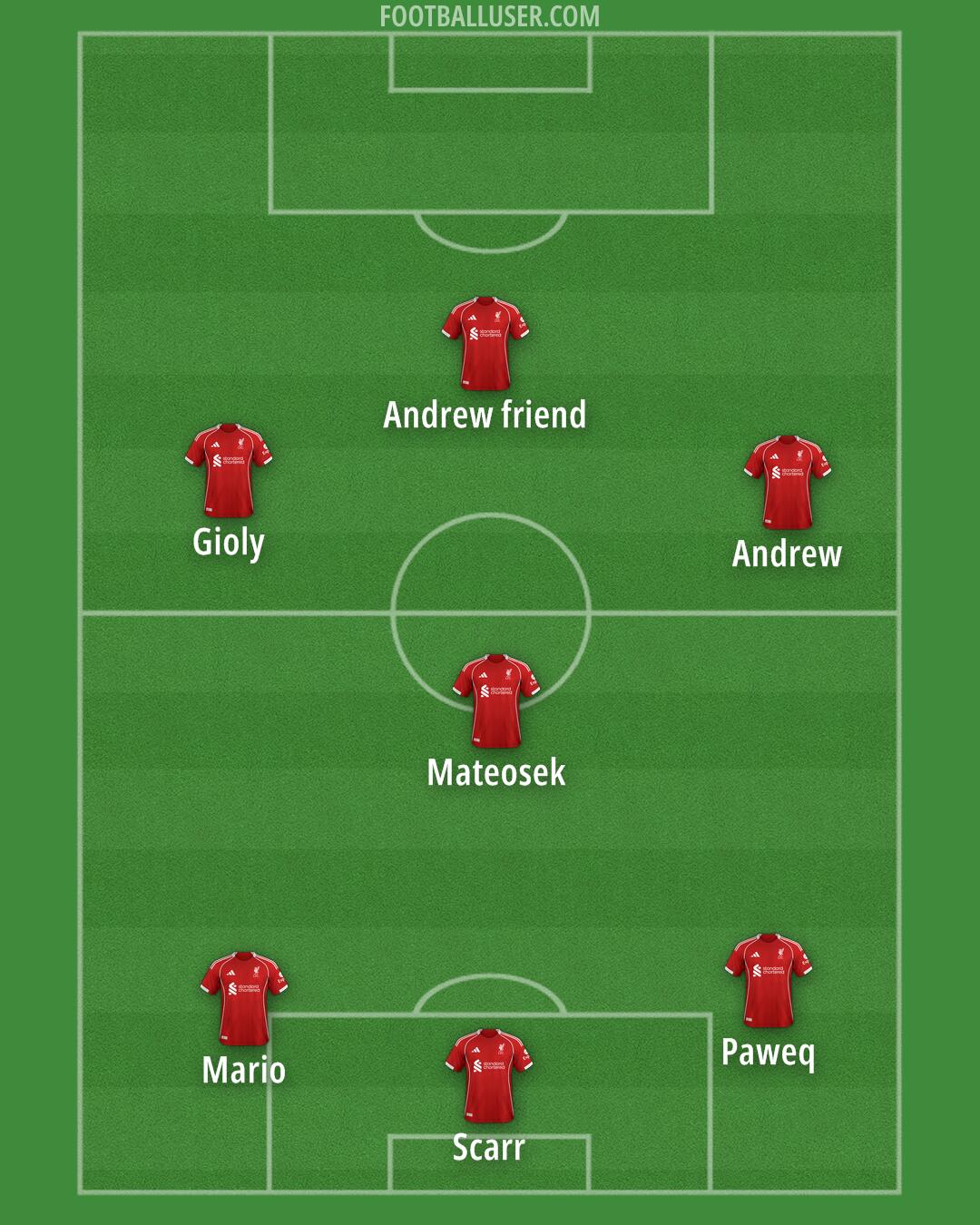 Liverpool Formation 2026