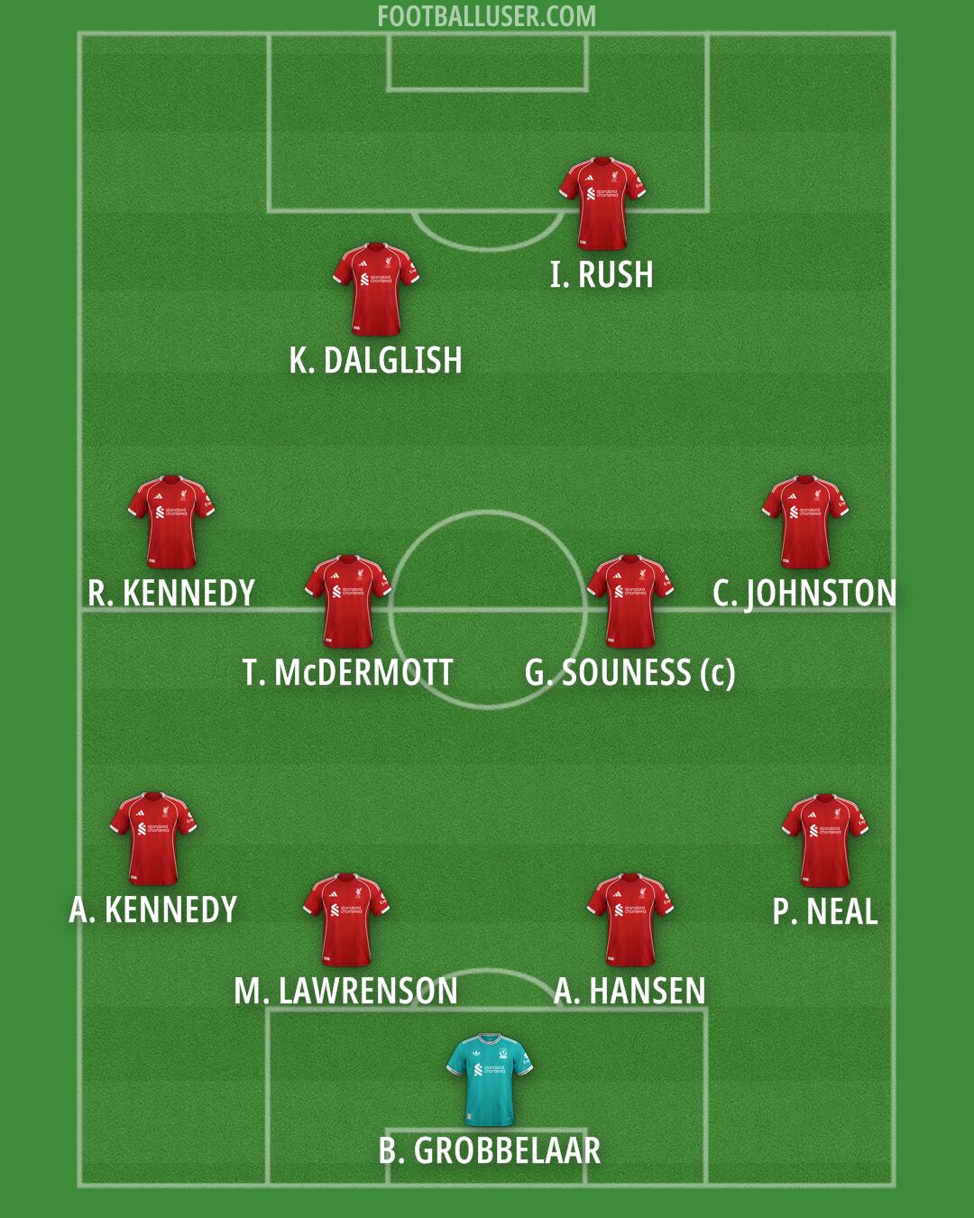 Liverpool Formation 2026