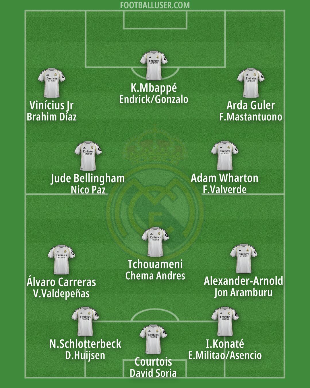 Real Madrid Formation 2026
