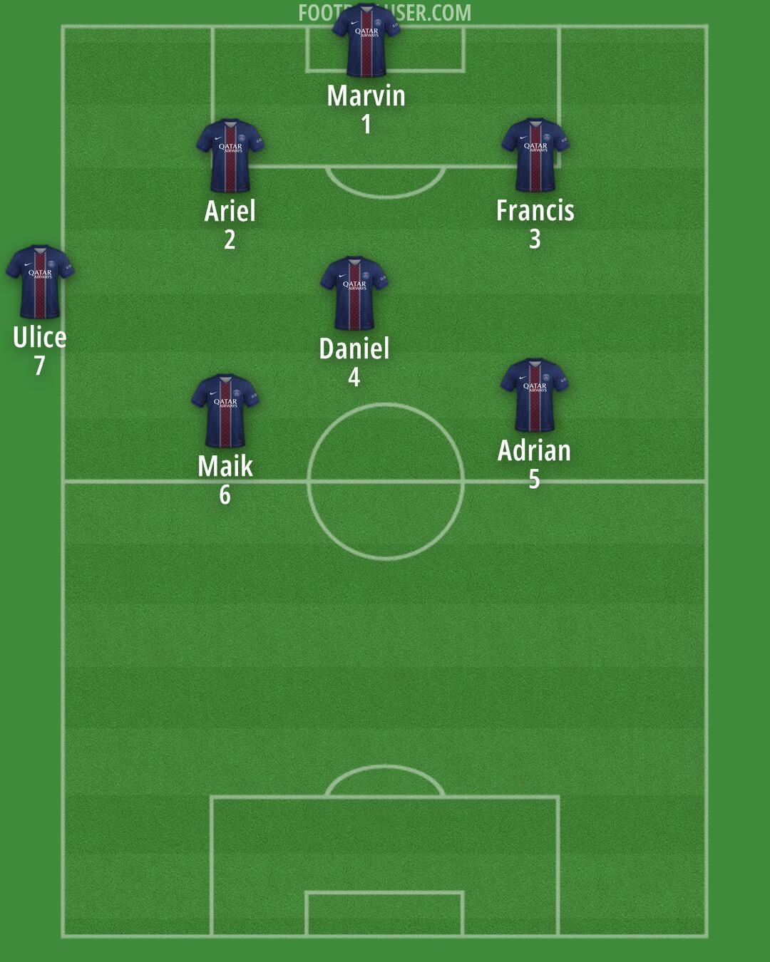 PSG Formation 2026