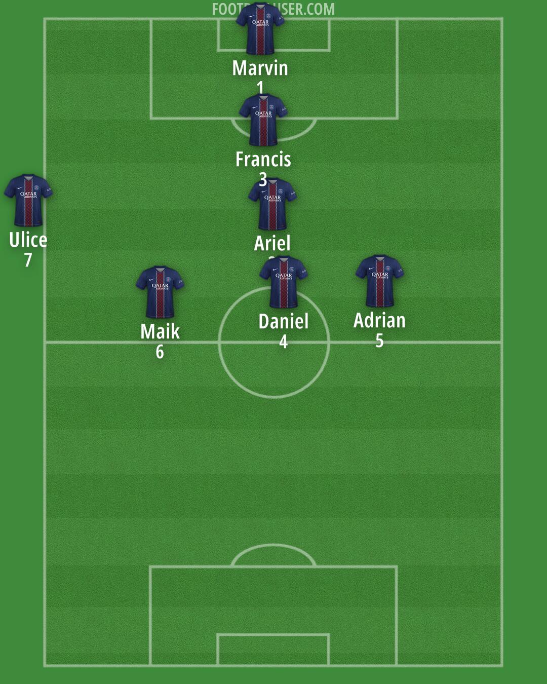 PSG Formation 2026