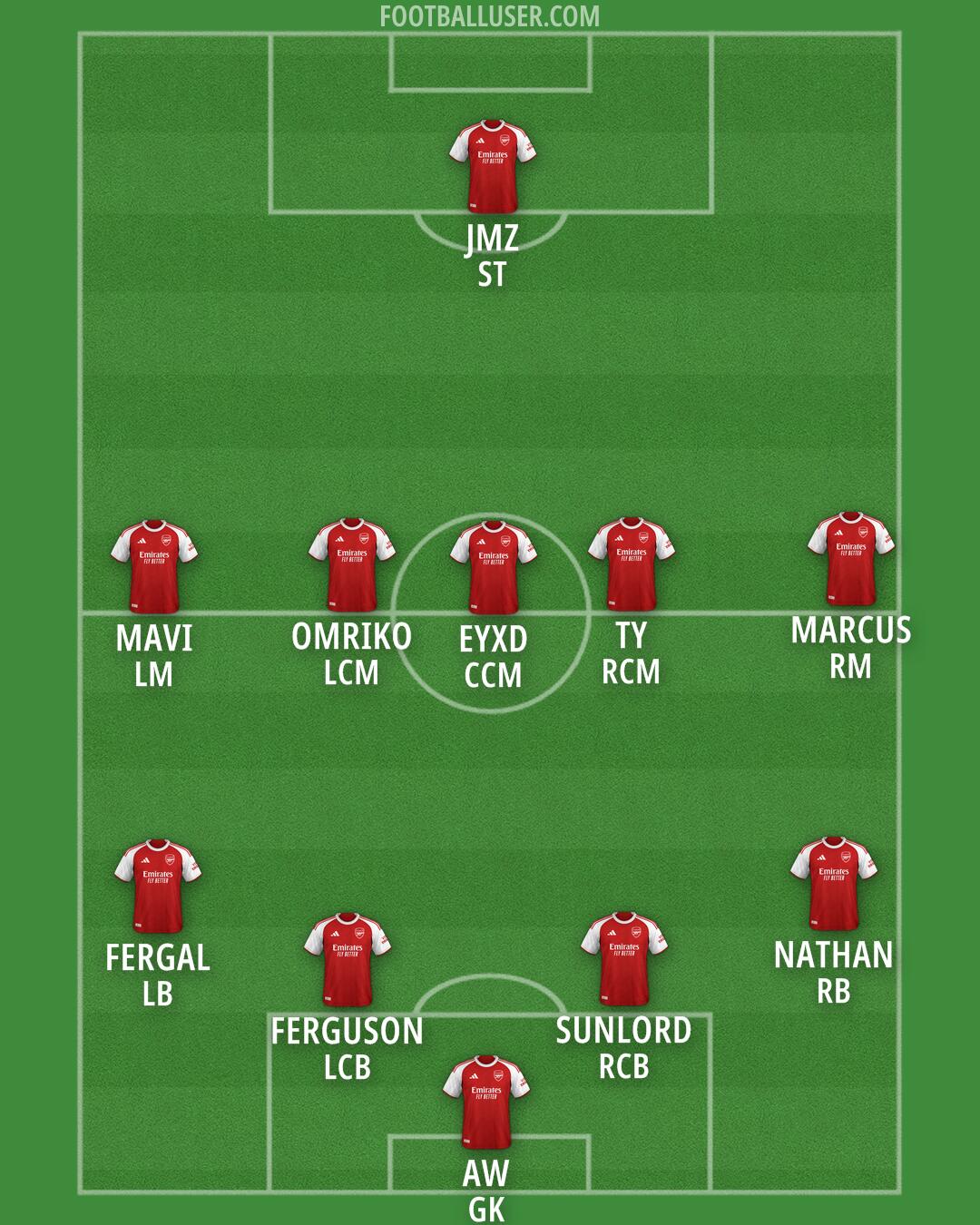 Arsenal Formation 2026