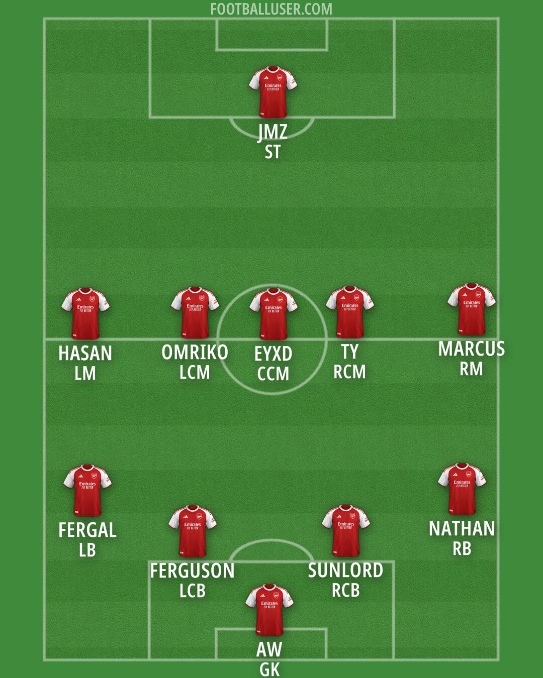 Arsenal Formation 2026