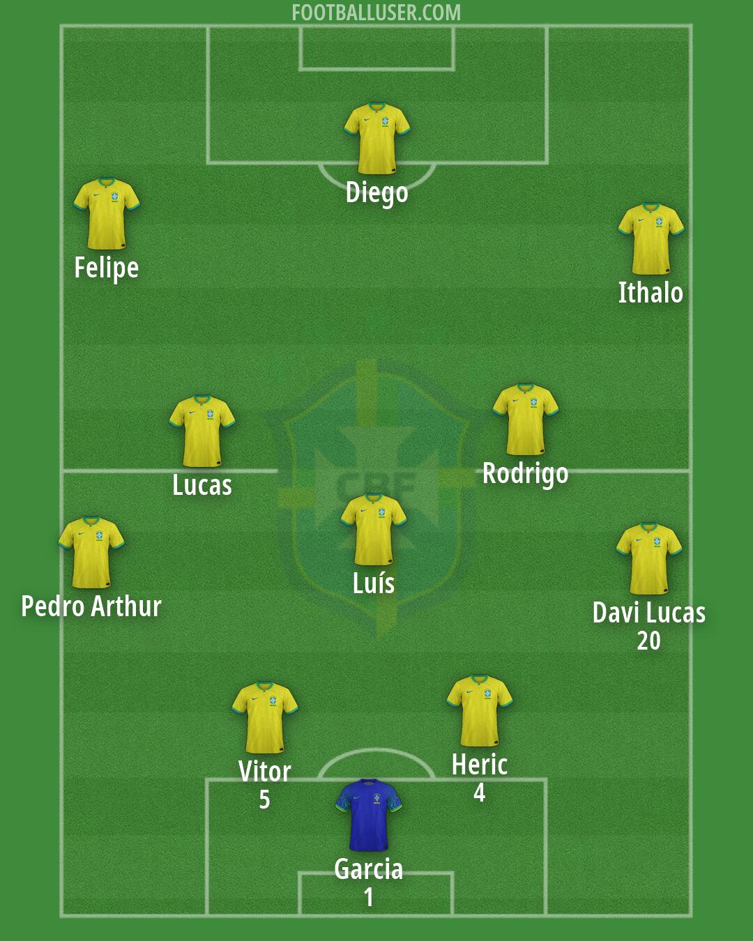 Brazil Formation 2026