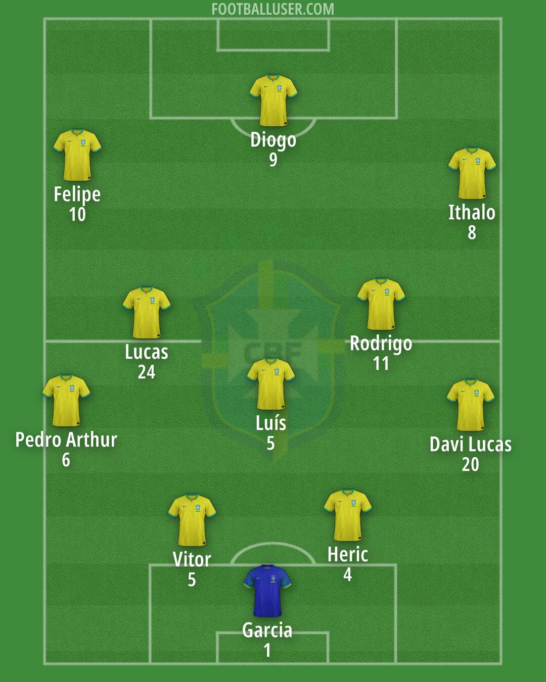 Brazil Formation 2026