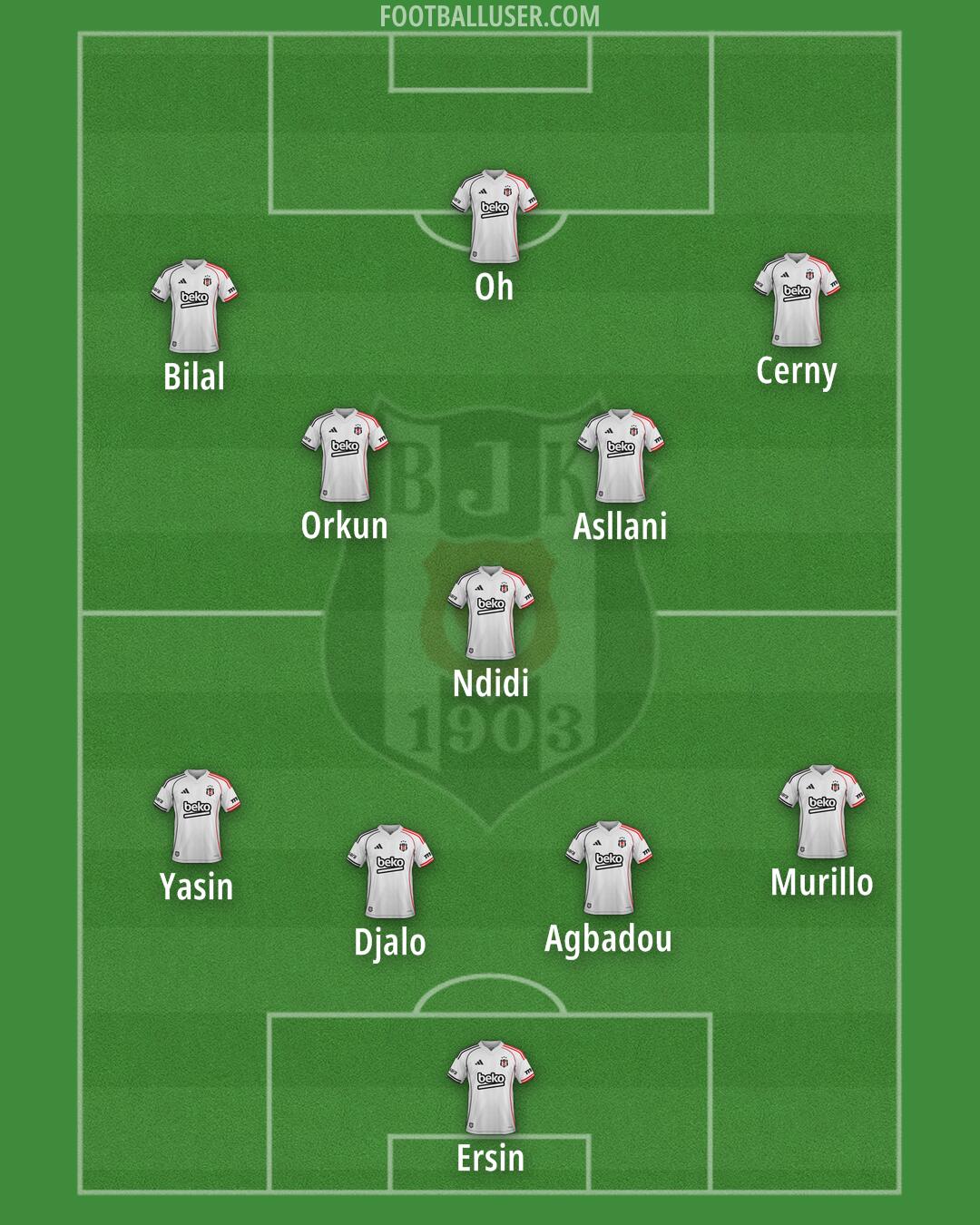 Besiktas Formation 2026