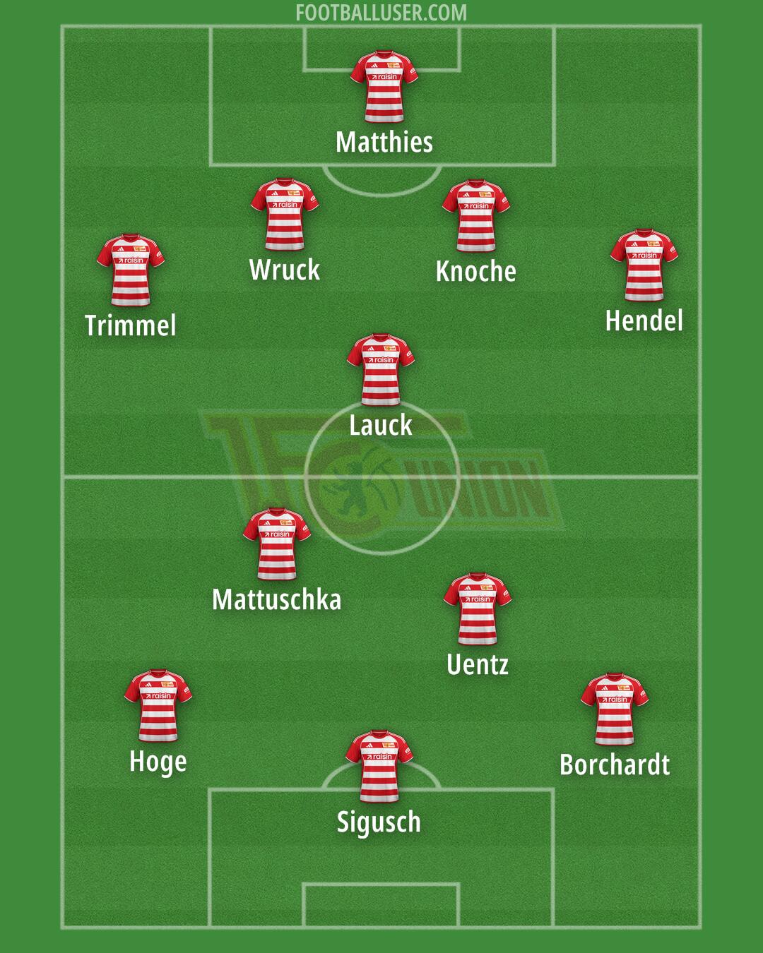 Union Berlin Formation 2026