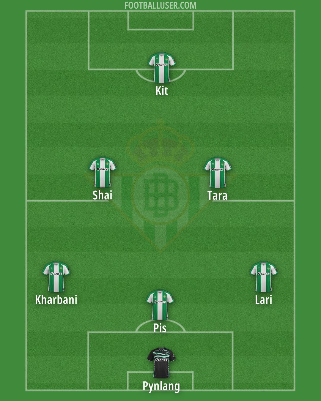 Real Betis Formation 2026