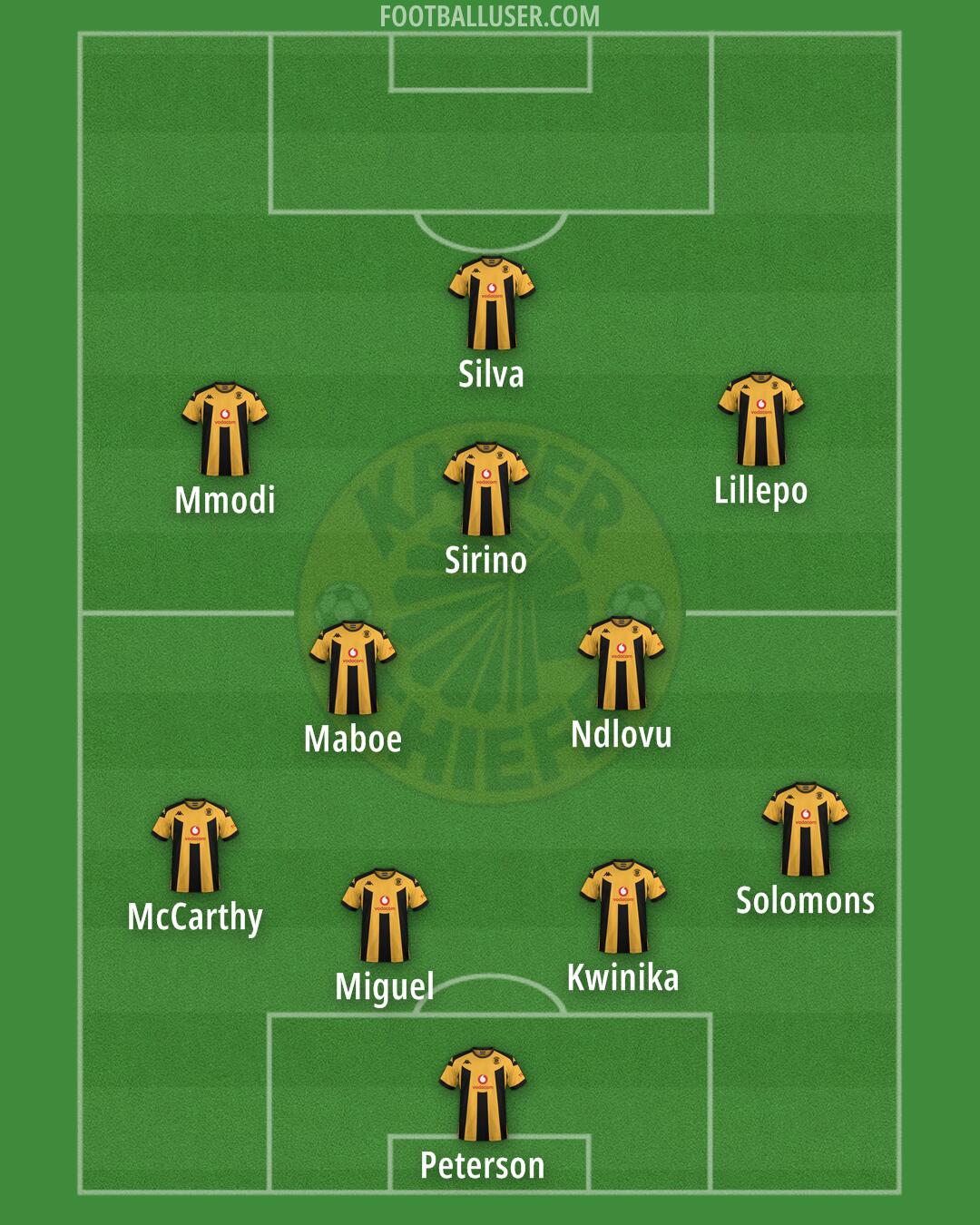 Kaizer Chiefs Formation 2026