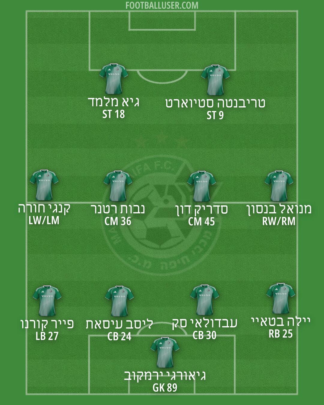 Maccabi Haifa Formation 2026