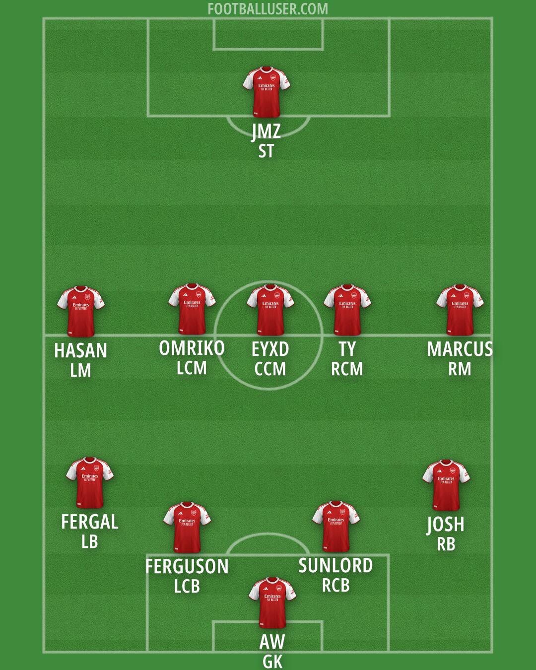 Arsenal Formation 2026