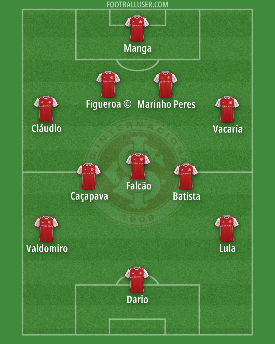 Internacional Formation 2026