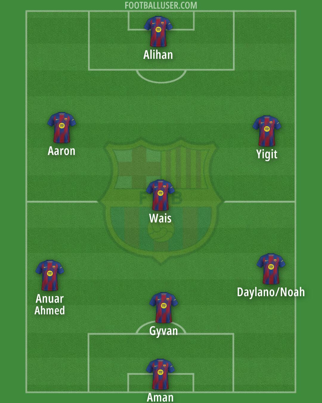 Barcelona Formation 2026