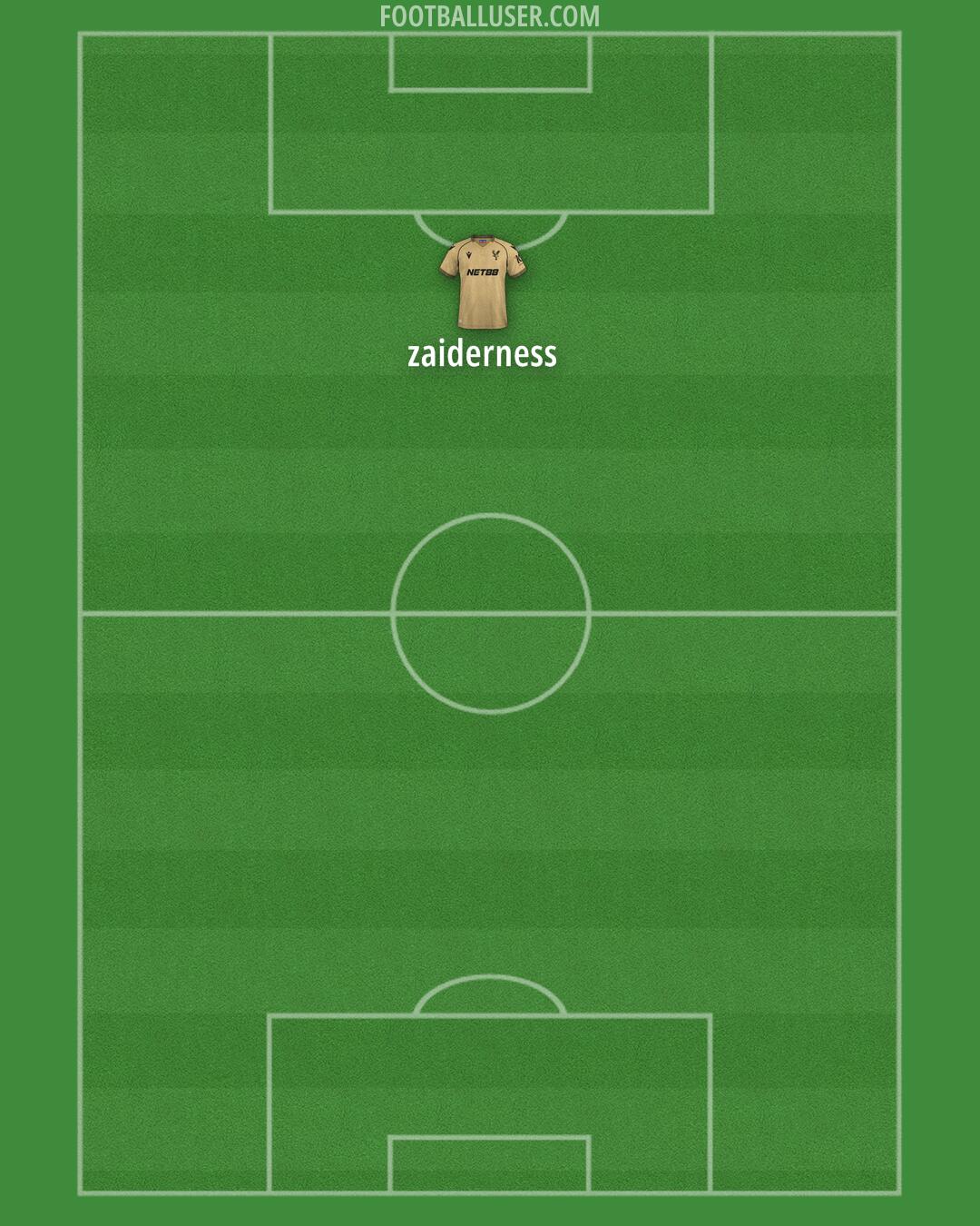 Crystal Palace Formation 2026