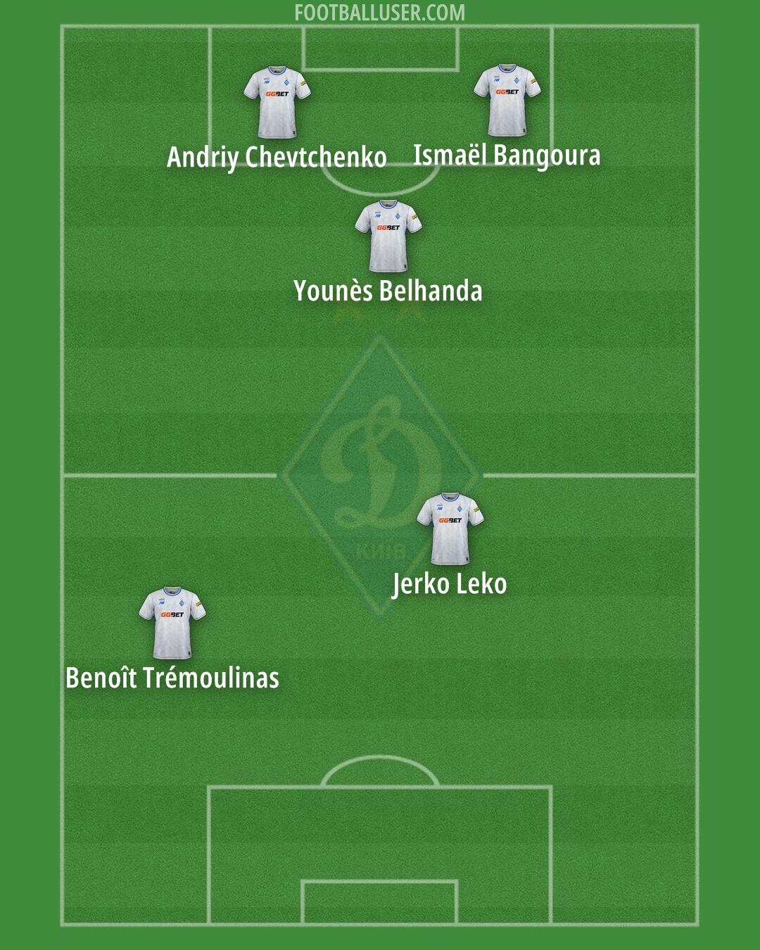Dynamo Kyiv Formation 2026