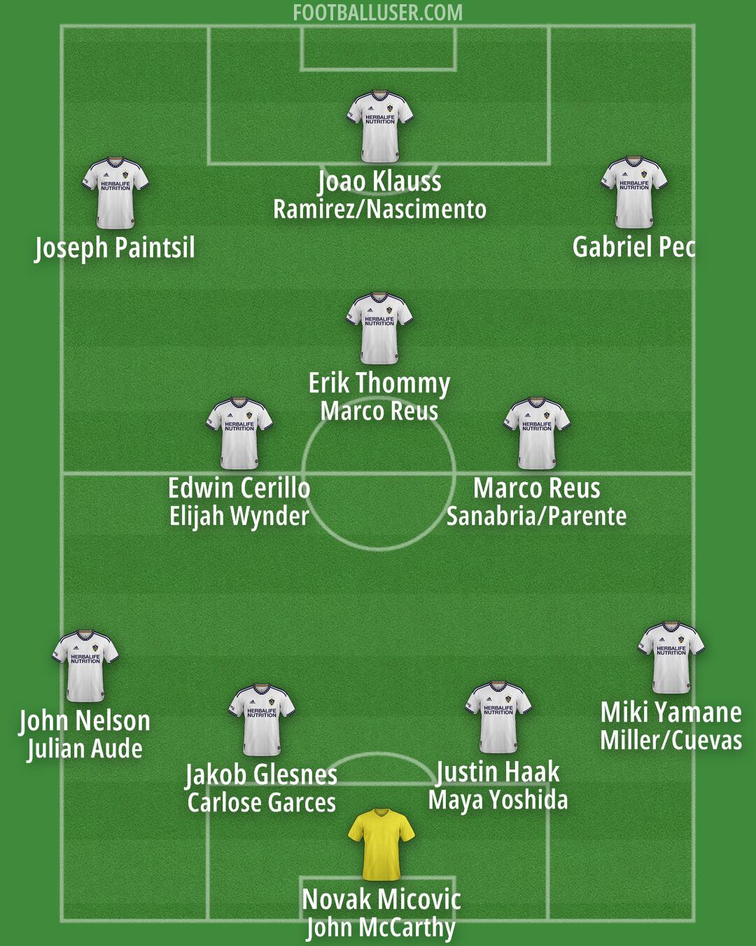LA Galaxy Formation 2026