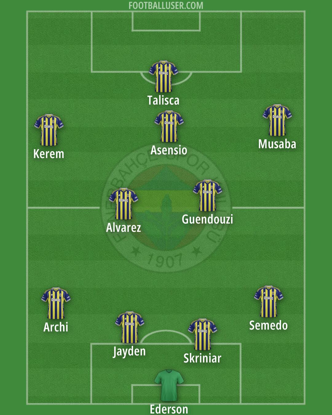 Fenerbahçe Formation 2026