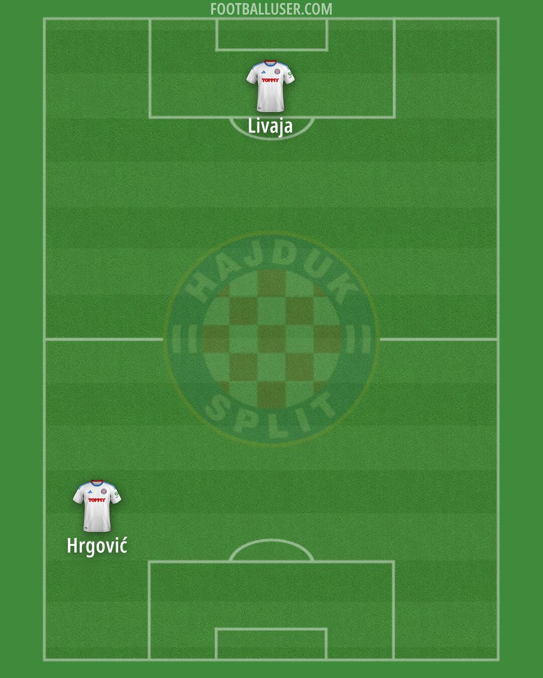 Hajduk Formation 2026