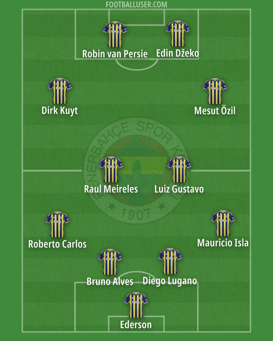 Fenerbahçe Formation 2026
