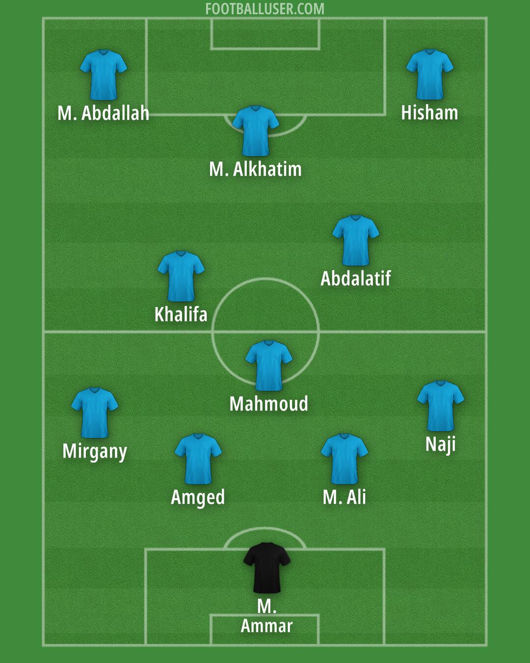 Custom Team Formation 2026