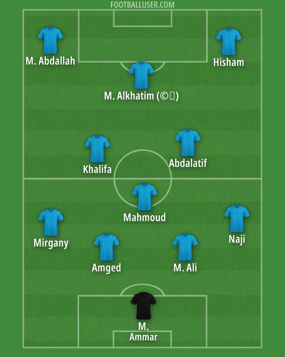 Custom Team Formation 2026