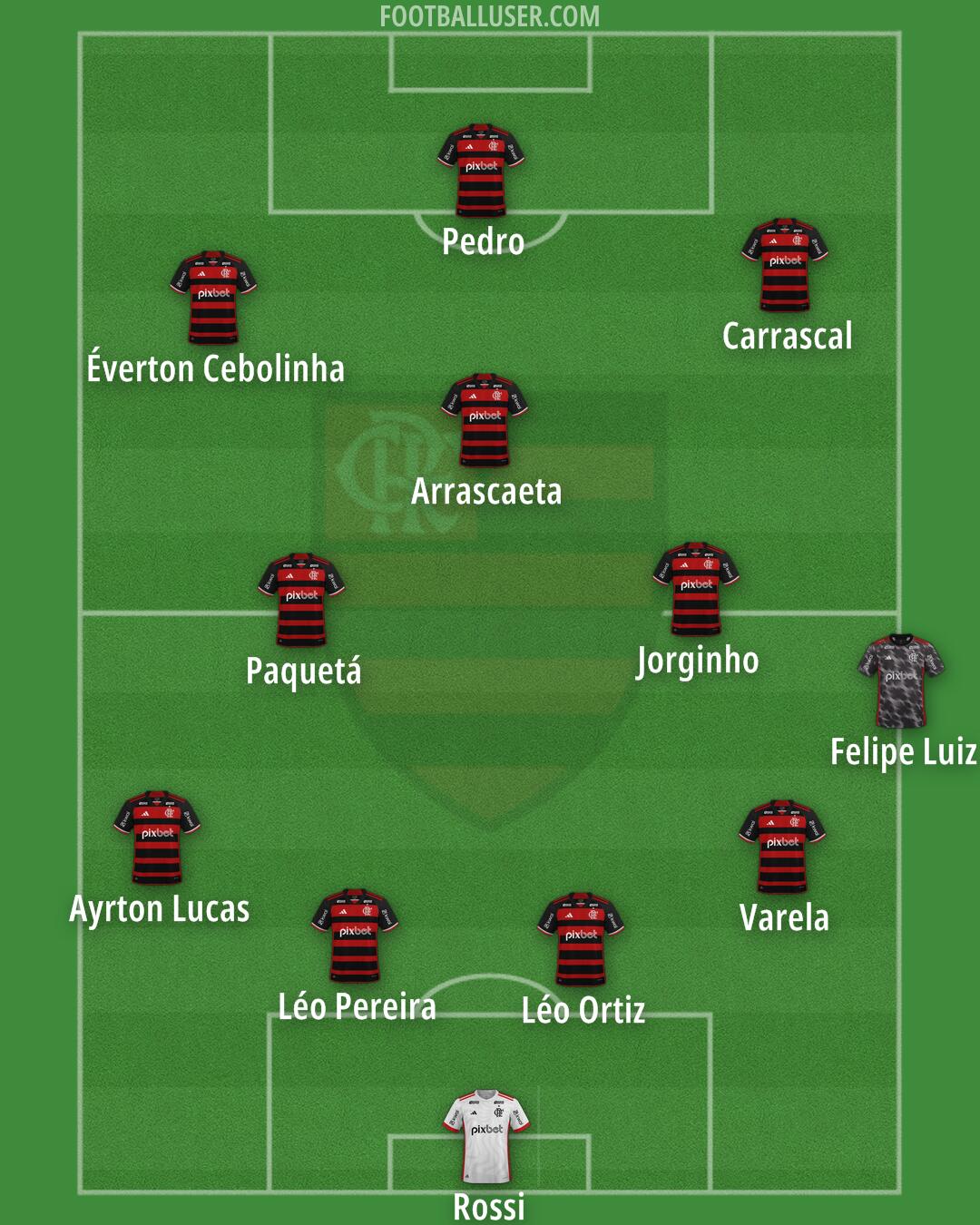 Flamengo Formation 2026