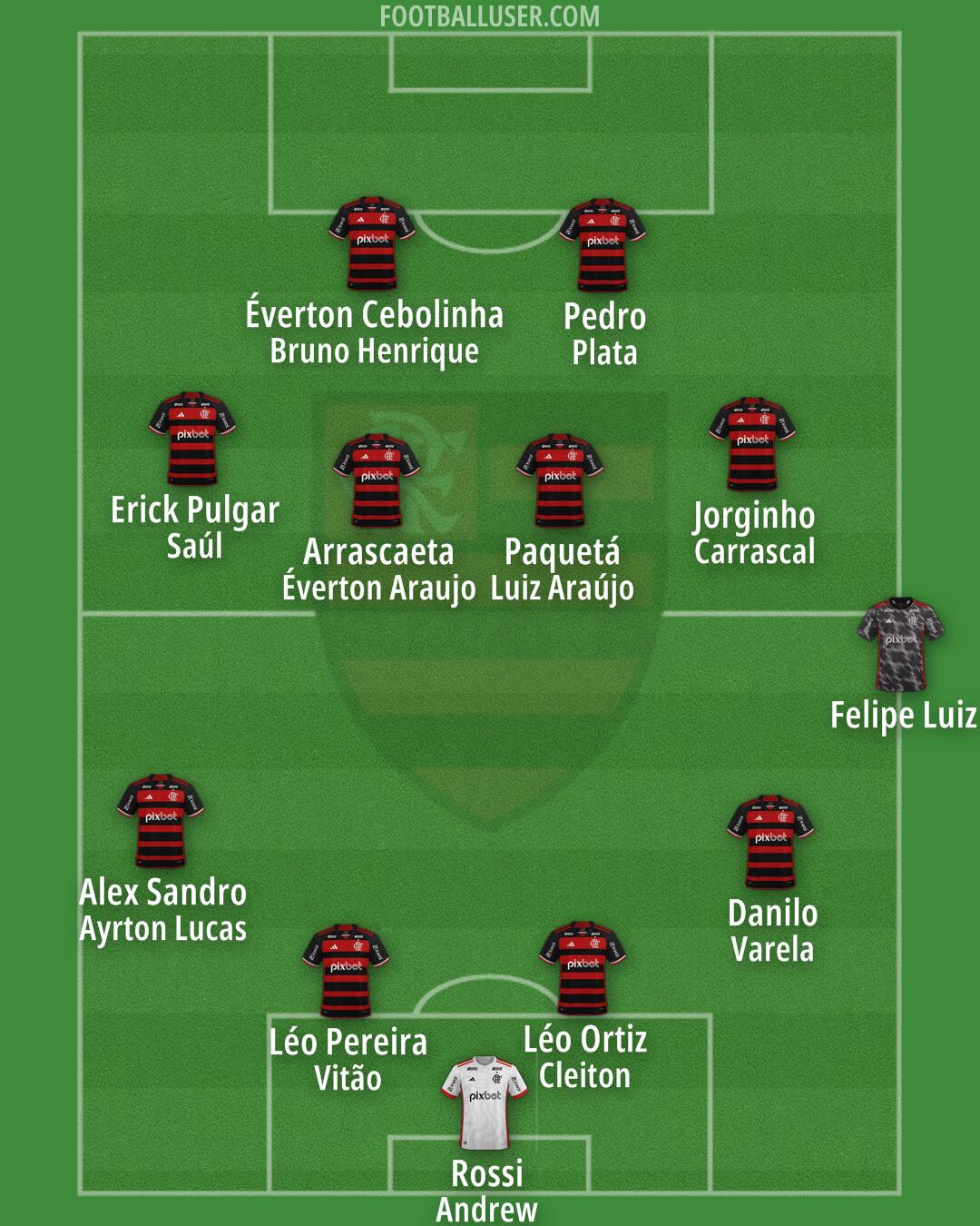 Flamengo Formation 2026