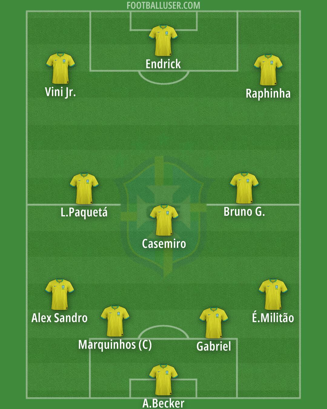 Brazil Formation 2026