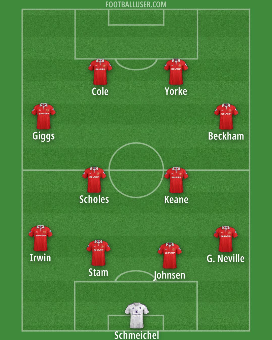 Man Utd Formation 2026