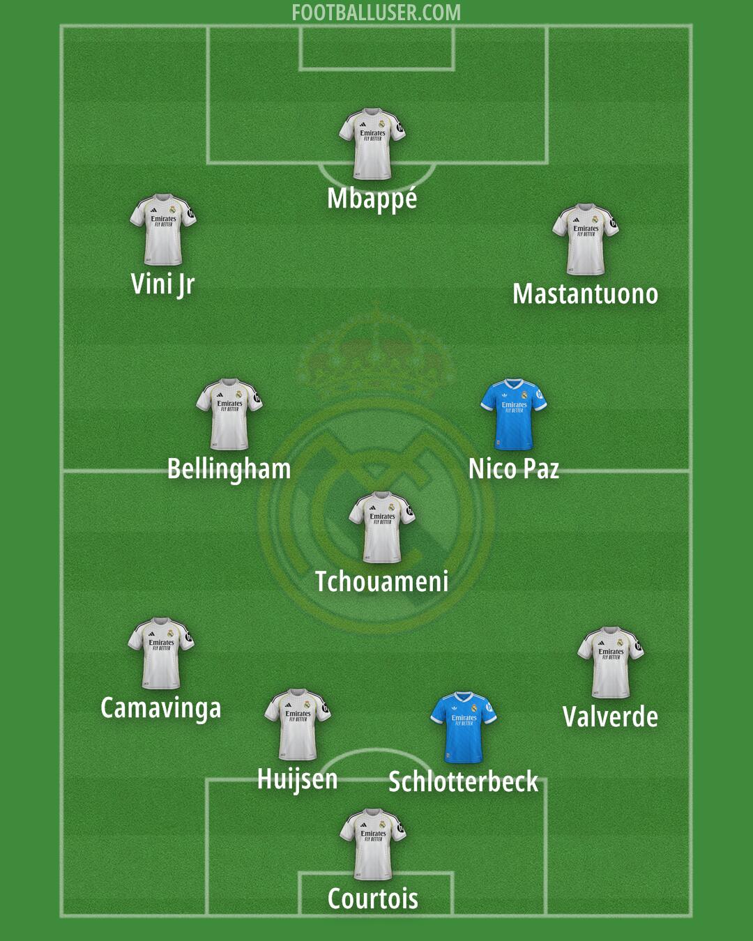 Real Madrid Formation 2026