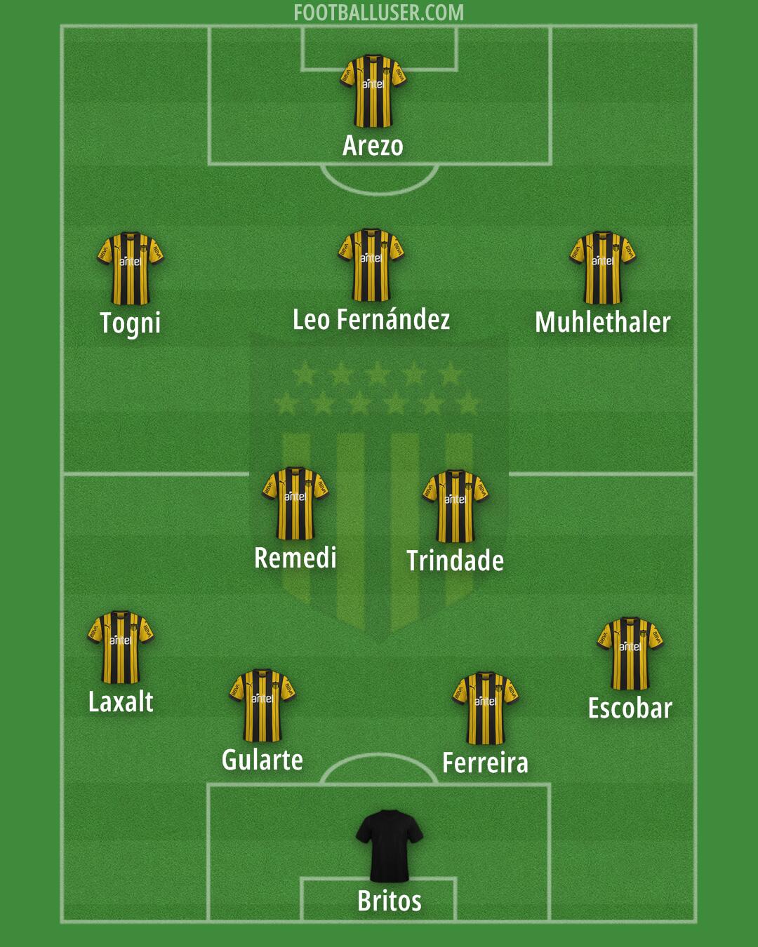 Peñarol Formation 2026