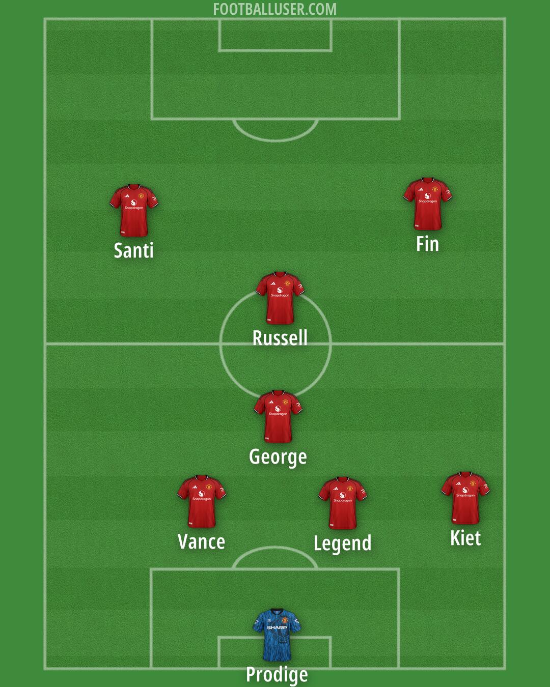 Man Utd Formation 2026