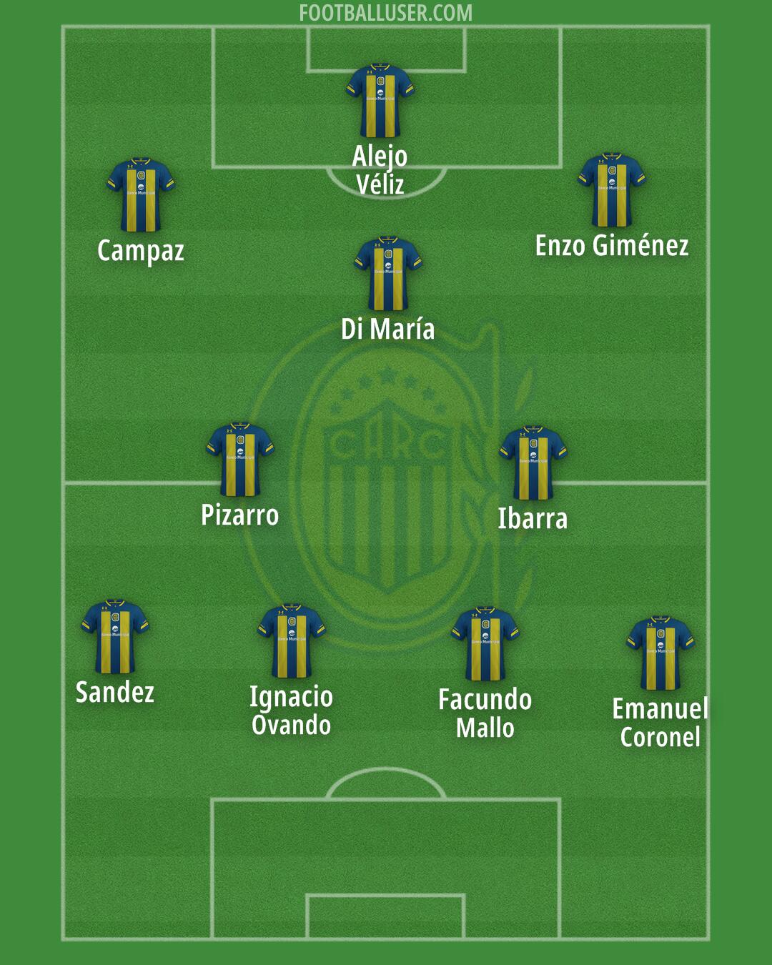 Rosario Central Formation 2026