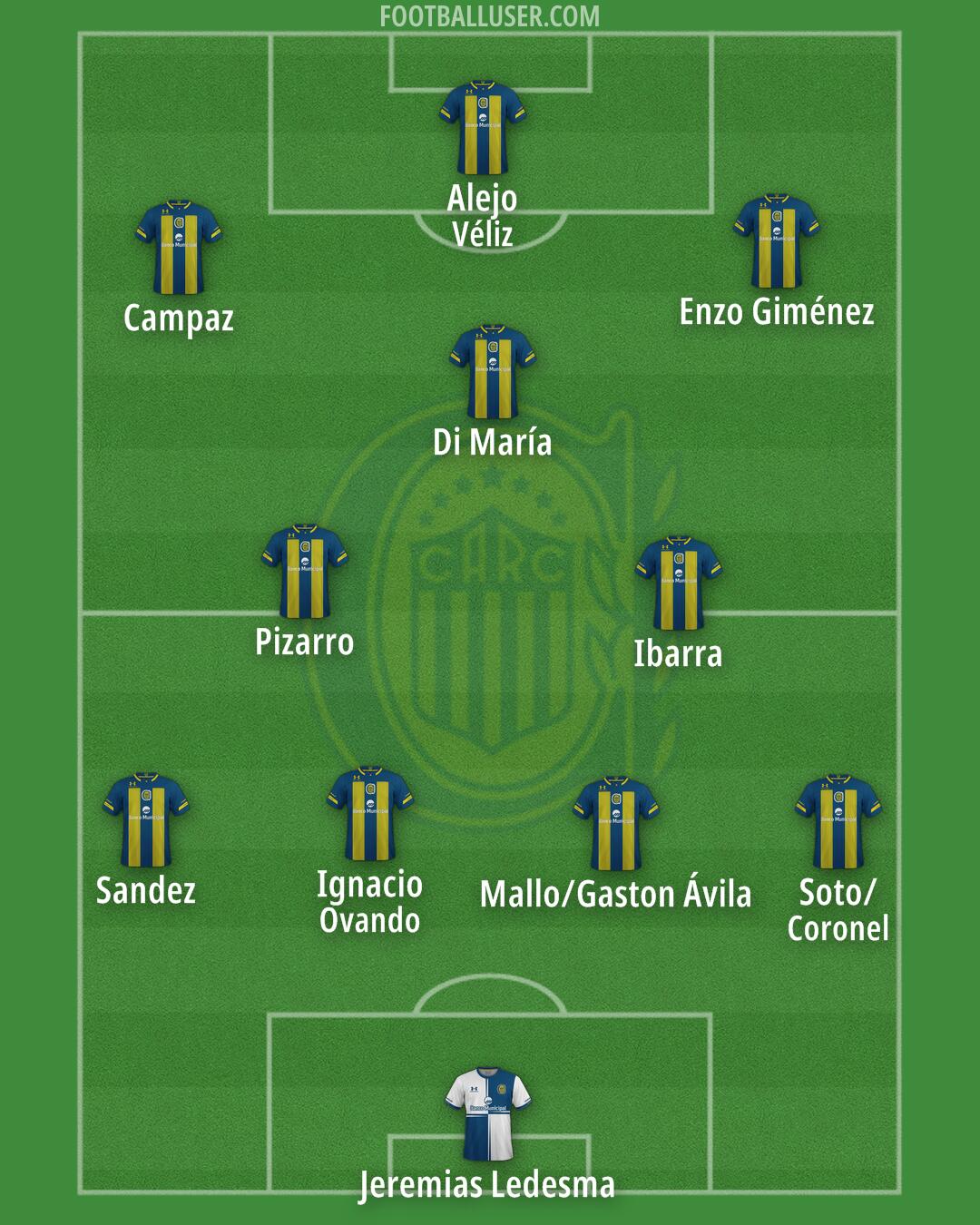 Rosario Central Formation 2026