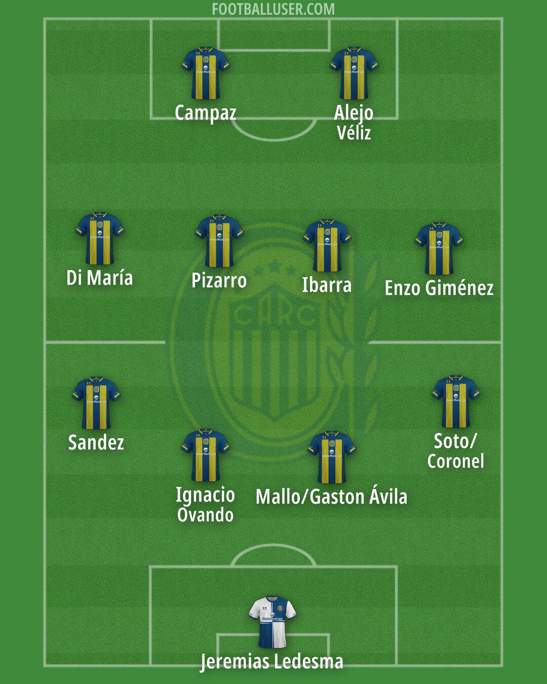 Rosario Central Formation 2026