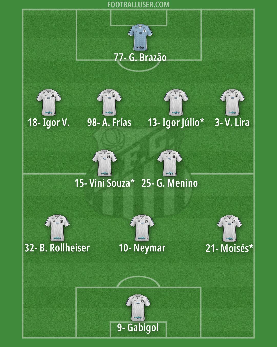 Santos Formation 2026