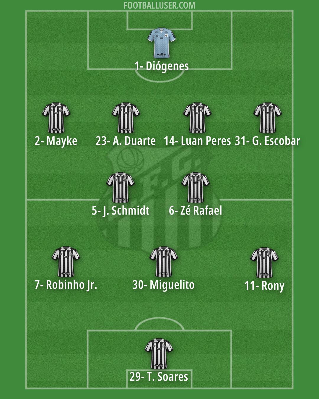 Santos Formation 2026