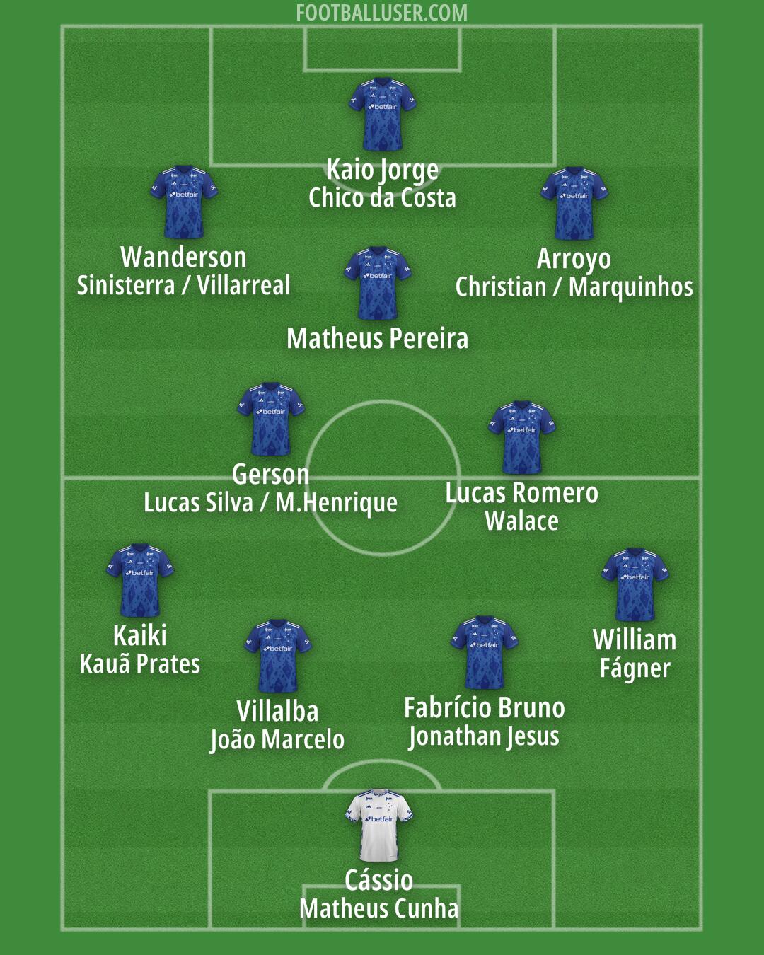 Cruzeiro Formation 2026